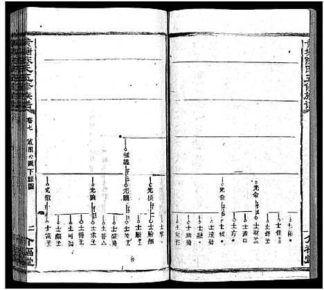 [陈]湘乡黄塘陈氏族谱_29卷_含首2卷-陈氏族谱_黄塘陈氏五修族谱_Xiang Xiang Huang Tang Chen Shi_湘乡黄塘陈氏族谱 (湖南) 湘乡黄塘陈氏家谱_八.pdf