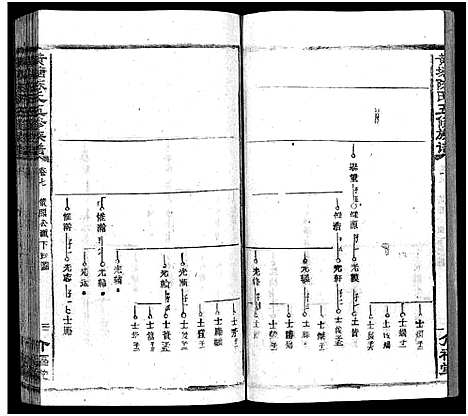 [陈]湘乡黄塘陈氏族谱_29卷_含首2卷-陈氏族谱_黄塘陈氏五修族谱_Xiang Xiang Huang Tang Chen Shi_湘乡黄塘陈氏族谱 (湖南) 湘乡黄塘陈氏家谱_八.pdf