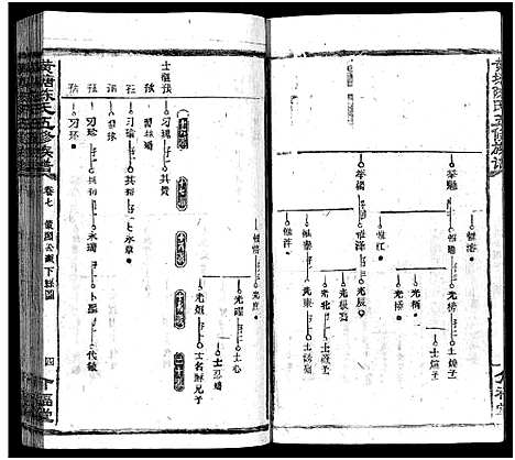 [陈]湘乡黄塘陈氏族谱_29卷_含首2卷-陈氏族谱_黄塘陈氏五修族谱_Xiang Xiang Huang Tang Chen Shi_湘乡黄塘陈氏族谱 (湖南) 湘乡黄塘陈氏家谱_八.pdf