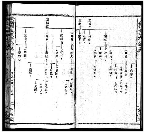 [陈]湘乡黄塘陈氏族谱_29卷_含首2卷-陈氏族谱_黄塘陈氏五修族谱_Xiang Xiang Huang Tang Chen Shi_湘乡黄塘陈氏族谱 (湖南) 湘乡黄塘陈氏家谱_九.pdf