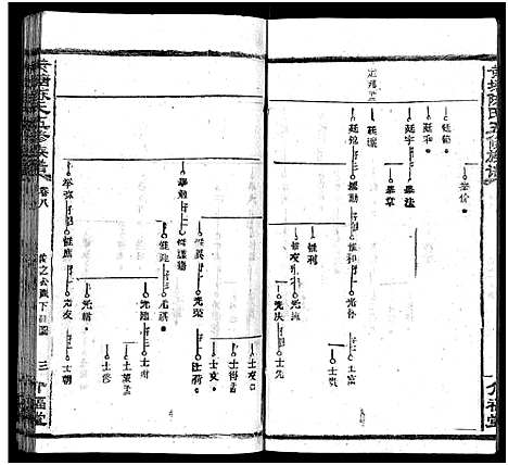 [陈]湘乡黄塘陈氏族谱_29卷_含首2卷-陈氏族谱_黄塘陈氏五修族谱_Xiang Xiang Huang Tang Chen Shi_湘乡黄塘陈氏族谱 (湖南) 湘乡黄塘陈氏家谱_九.pdf