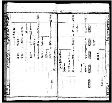 [陈]湘乡黄塘陈氏族谱_29卷_含首2卷-陈氏族谱_黄塘陈氏五修族谱_Xiang Xiang Huang Tang Chen Shi_湘乡黄塘陈氏族谱 (湖南) 湘乡黄塘陈氏家谱_十一.pdf