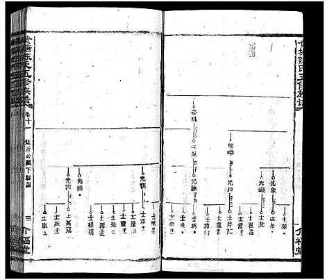 [陈]湘乡黄塘陈氏族谱_29卷_含首2卷-陈氏族谱_黄塘陈氏五修族谱_Xiang Xiang Huang Tang Chen Shi_湘乡黄塘陈氏族谱 (湖南) 湘乡黄塘陈氏家谱_十二.pdf