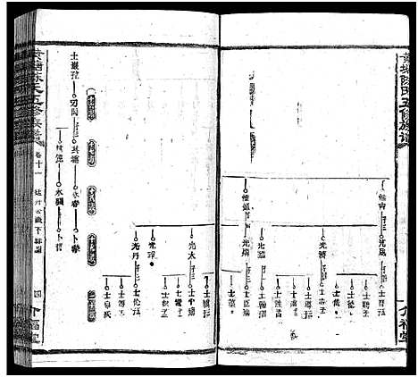 [陈]湘乡黄塘陈氏族谱_29卷_含首2卷-陈氏族谱_黄塘陈氏五修族谱_Xiang Xiang Huang Tang Chen Shi_湘乡黄塘陈氏族谱 (湖南) 湘乡黄塘陈氏家谱_十二.pdf