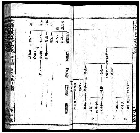 [陈]湘乡黄塘陈氏族谱_29卷_含首2卷-陈氏族谱_黄塘陈氏五修族谱_Xiang Xiang Huang Tang Chen Shi_湘乡黄塘陈氏族谱 (湖南) 湘乡黄塘陈氏家谱_十五.pdf