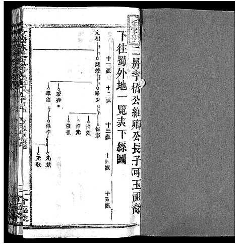 [陈]湘乡黄塘陈氏族谱_29卷_含首2卷-陈氏族谱_黄塘陈氏五修族谱_Xiang Xiang Huang Tang Chen Shi_湘乡黄塘陈氏族谱 (湖南) 湘乡黄塘陈氏家谱_十六.pdf