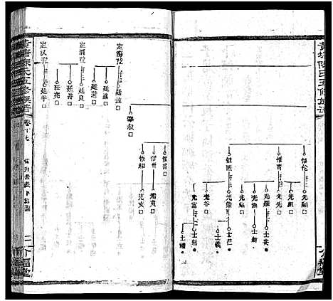 [陈]湘乡黄塘陈氏族谱_29卷_含首2卷-陈氏族谱_黄塘陈氏五修族谱_Xiang Xiang Huang Tang Chen Shi_湘乡黄塘陈氏族谱 (湖南) 湘乡黄塘陈氏家谱_十八.pdf