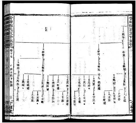 [陈]湘乡黄塘陈氏族谱_29卷_含首2卷-陈氏族谱_黄塘陈氏五修族谱_Xiang Xiang Huang Tang Chen Shi_湘乡黄塘陈氏族谱 (湖南) 湘乡黄塘陈氏家谱_十八.pdf