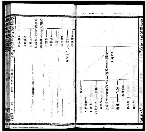 [陈]湘乡黄塘陈氏族谱_29卷_含首2卷-陈氏族谱_黄塘陈氏五修族谱_Xiang Xiang Huang Tang Chen Shi_湘乡黄塘陈氏族谱 (湖南) 湘乡黄塘陈氏家谱_十八.pdf