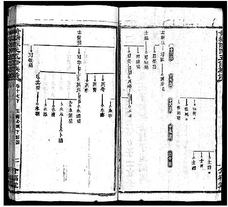 [陈]湘乡黄塘陈氏族谱_29卷_含首2卷-陈氏族谱_黄塘陈氏五修族谱_Xiang Xiang Huang Tang Chen Shi_湘乡黄塘陈氏族谱 (湖南) 湘乡黄塘陈氏家谱_十九.pdf