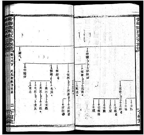 [陈]湘乡黄塘陈氏族谱_29卷_含首2卷-陈氏族谱_黄塘陈氏五修族谱_Xiang Xiang Huang Tang Chen Shi_湘乡黄塘陈氏族谱 (湖南) 湘乡黄塘陈氏家谱_二十.pdf