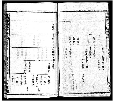 [陈]湘乡黄塘陈氏族谱_29卷_含首2卷-陈氏族谱_黄塘陈氏五修族谱_Xiang Xiang Huang Tang Chen Shi_湘乡黄塘陈氏族谱 (湖南) 湘乡黄塘陈氏家谱_二十二.pdf