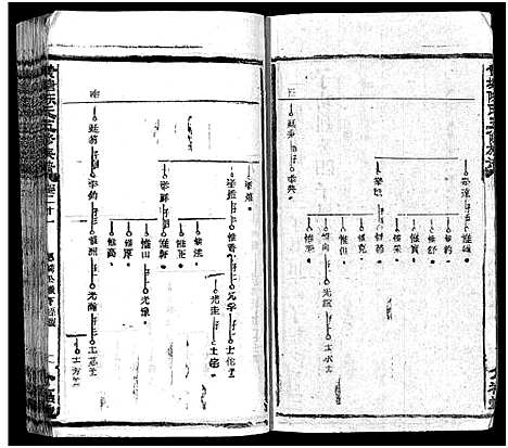 [陈]湘乡黄塘陈氏族谱_29卷_含首2卷-陈氏族谱_黄塘陈氏五修族谱_Xiang Xiang Huang Tang Chen Shi_湘乡黄塘陈氏族谱 (湖南) 湘乡黄塘陈氏家谱_二十四.pdf