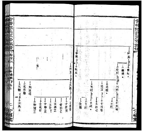 [陈]湘乡黄塘陈氏族谱_29卷_含首2卷-陈氏族谱_黄塘陈氏五修族谱_Xiang Xiang Huang Tang Chen Shi_湘乡黄塘陈氏族谱 (湖南) 湘乡黄塘陈氏家谱_二十七.pdf