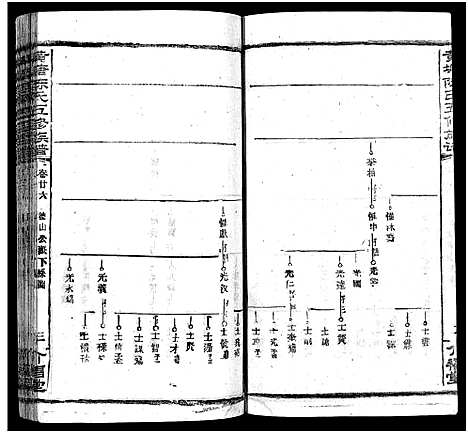 [陈]湘乡黄塘陈氏族谱_29卷_含首2卷-陈氏族谱_黄塘陈氏五修族谱_Xiang Xiang Huang Tang Chen Shi_湘乡黄塘陈氏族谱 (湖南) 湘乡黄塘陈氏家谱_二十九.pdf