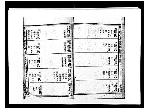 [陈]沧水陈氏五修族谱_19卷首3卷末1卷 (湖南) 沧水陈氏五修家谱_四.pdf