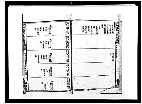 [陈]沧水陈氏五修族谱_19卷首3卷末1卷 (湖南) 沧水陈氏五修家谱_四.pdf