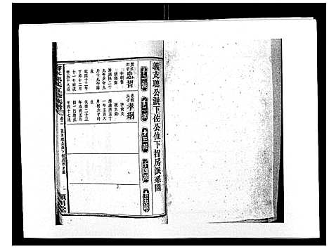 [陈]沧水陈氏五修族谱_19卷首3卷末1卷 (湖南) 沧水陈氏五修家谱_五.pdf