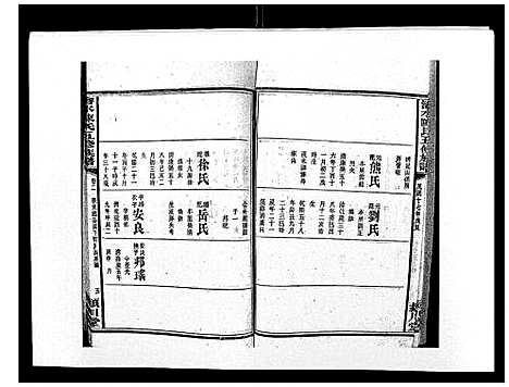 [陈]沧水陈氏五修族谱_19卷首3卷末1卷 (湖南) 沧水陈氏五修家谱_五.pdf