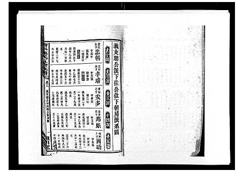 [陈]沧水陈氏五修族谱_19卷首3卷末1卷 (湖南) 沧水陈氏五修家谱_六.pdf