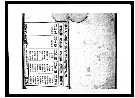 [陈]沧水陈氏五修族谱_19卷首3卷末1卷 (湖南) 沧水陈氏五修家谱_九.pdf