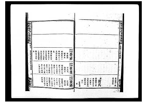 [陈]沧水陈氏五修族谱_19卷首3卷末1卷 (湖南) 沧水陈氏五修家谱_十三.pdf