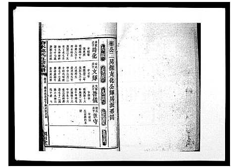 [陈]沧水陈氏五修族谱_19卷首3卷末1卷 (湖南) 沧水陈氏五修家谱_十六.pdf