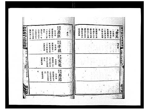 [陈]沧水陈氏五修族谱_19卷首3卷末1卷 (湖南) 沧水陈氏五修家谱_十九.pdf