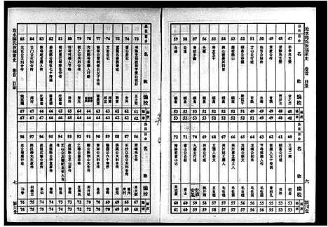 [陈]沧水陈氏汝福家史_5卷首末各1卷 (湖南) 沧水陈氏汝福家史 _一.pdf