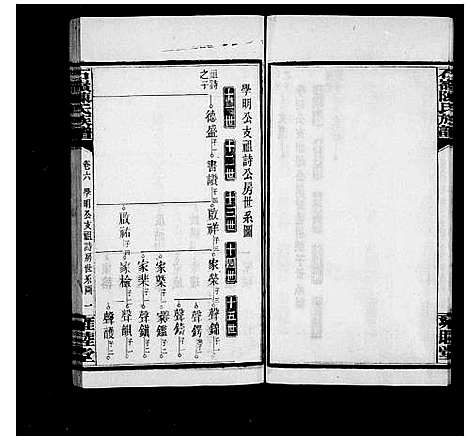 [陈]石岭陈氏族谱_70卷_附谱1卷 (湖南) 石岭陈氏家谱_二.pdf