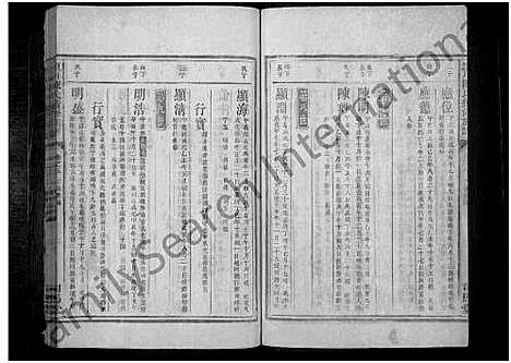 [陈]颖川陈氏续修族谱_10卷-光绪丙子陈氏续修族谱_颖川陈氏续修族谱 (湖南) 颖川陈氏续修家谱_七.pdf