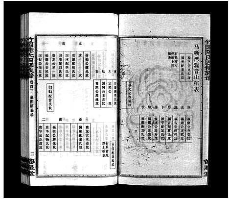 [陈]竹园陈氏四修族谱_25卷首3卷-Zhuyuan Chen Shi Si Xiu_竹园陈氏四修族谱 (湖南) 竹园陈氏四修家谱_三.pdf