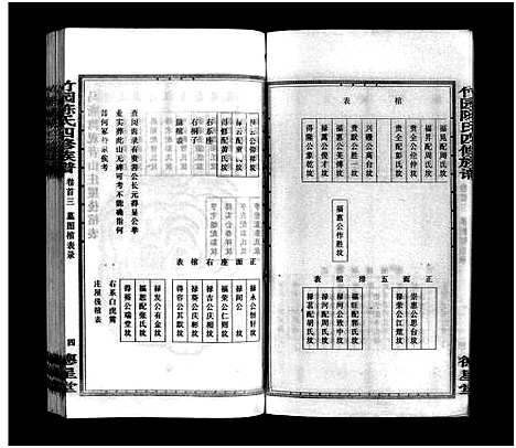 [陈]竹园陈氏四修族谱_25卷首3卷-Zhuyuan Chen Shi Si Xiu_竹园陈氏四修族谱 (湖南) 竹园陈氏四修家谱_三.pdf