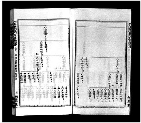 [陈]竹园陈氏四修族谱_25卷首3卷-Zhuyuan Chen Shi Si Xiu_竹园陈氏四修族谱 (湖南) 竹园陈氏四修家谱_十一.pdf