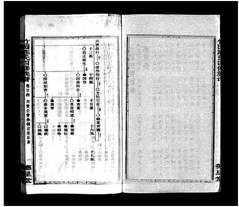 [陈]竹园陈氏四修族谱_25卷首3卷-Zhuyuan Chen Shi Si Xiu_竹园陈氏四修族谱 (湖南) 竹园陈氏四修家谱_二十六.pdf