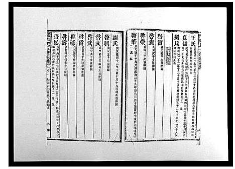 [陈]义门陈氏五修族谱_22卷首1卷 (湖南) 义门陈氏五修家谱_二.pdf