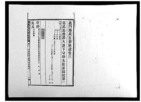 [陈]义门陈氏五修族谱_22卷首1卷 (湖南) 义门陈氏五修家谱_三.pdf