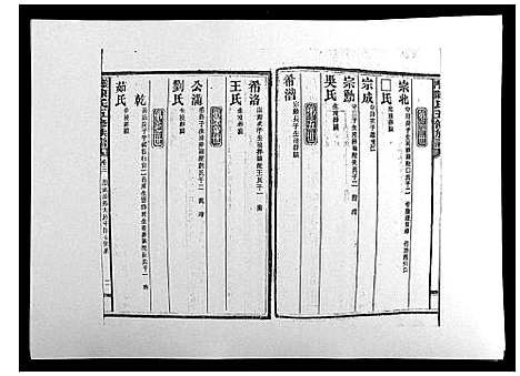 [陈]义门陈氏五修族谱_22卷首1卷 (湖南) 义门陈氏五修家谱_三.pdf