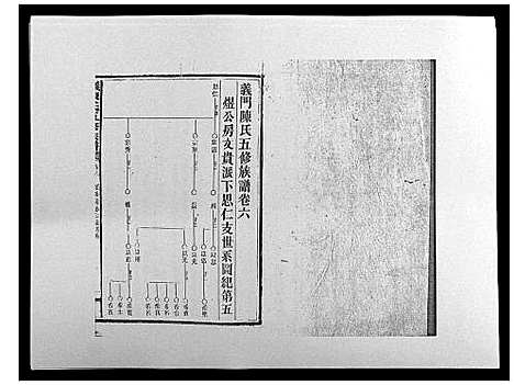 [陈]义门陈氏五修族谱_22卷首1卷 (湖南) 义门陈氏五修家谱_六.pdf