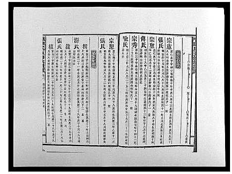 [陈]义门陈氏五修族谱_22卷首1卷 (湖南) 义门陈氏五修家谱_六.pdf