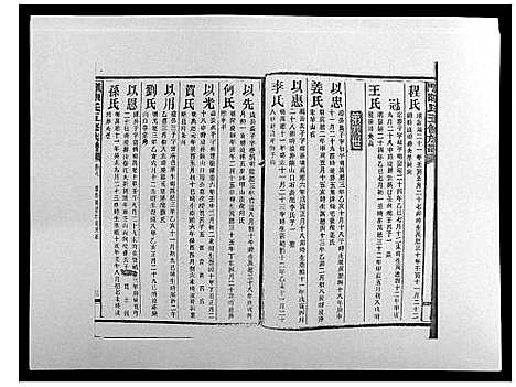 [陈]义门陈氏五修族谱_22卷首1卷 (湖南) 义门陈氏五修家谱_六.pdf