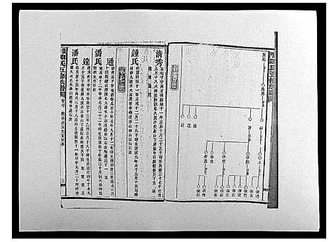 [陈]义门陈氏五修族谱_22卷首1卷 (湖南) 义门陈氏五修家谱_七.pdf