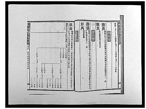 [陈]义门陈氏五修族谱_22卷首1卷 (湖南) 义门陈氏五修家谱_八.pdf