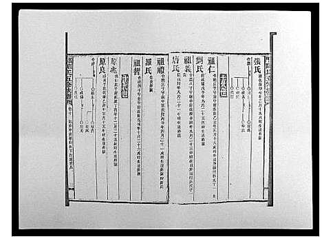 [陈]义门陈氏五修族谱_22卷首1卷 (湖南) 义门陈氏五修家谱_十.pdf