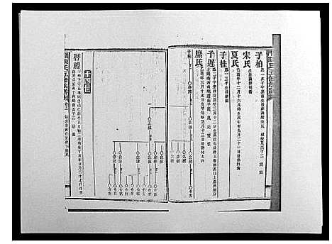 [陈]义门陈氏五修族谱_22卷首1卷 (湖南) 义门陈氏五修家谱_十二.pdf