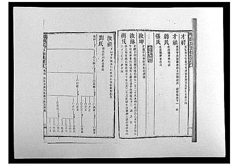 [陈]义门陈氏五修族谱_22卷首1卷 (湖南) 义门陈氏五修家谱_十四.pdf