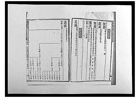 [陈]义门陈氏五修族谱_22卷首1卷 (湖南) 义门陈氏五修家谱_十五.pdf