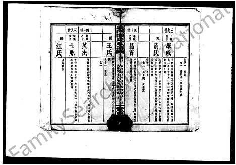 [陈]义门陈氏族谱_27卷首6卷-陈氏家乘_义门陈氏七修族谱 (湖南) 义门陈氏家谱_二.pdf