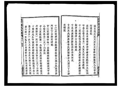 [陈]义门陈氏族谱_13卷 (湖南) 义门陈氏家谱_三.pdf