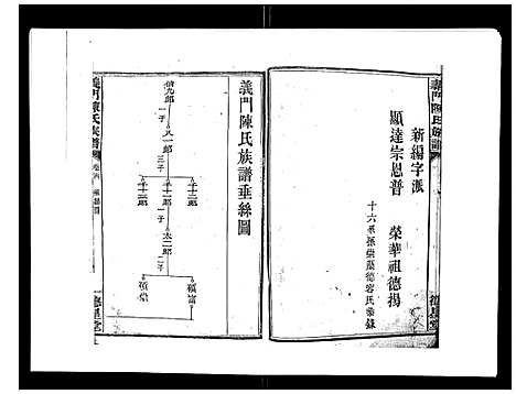 [陈]义门陈氏族谱_13卷 (湖南) 义门陈氏家谱_五.pdf